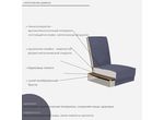 Диван прямой маленький Атика 75